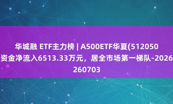 华城融 ETF主力榜 | A500ETF华夏(512050)主力资金净流入6513.33万元，居全市场第一梯队-20260703